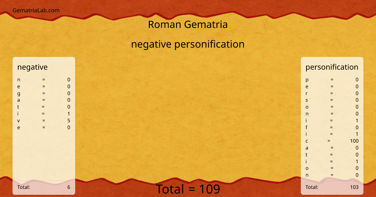 negative personification in roman Gematria